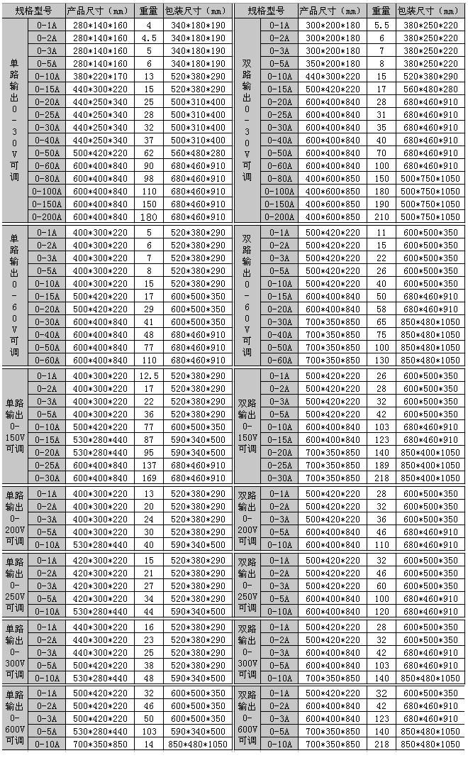 SW-17系列直流穩(wěn)壓電源